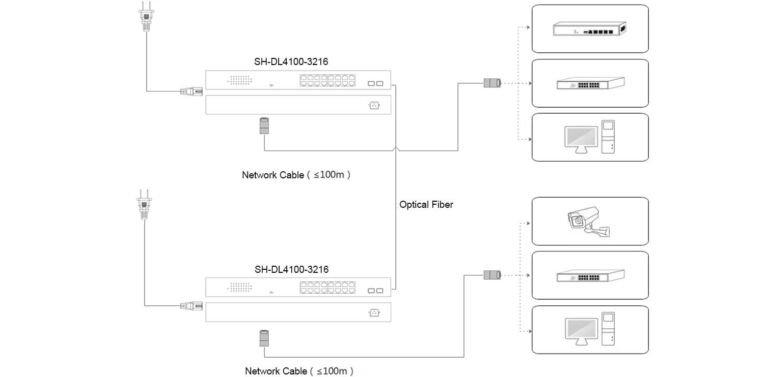 SH-DL4100-3216-2