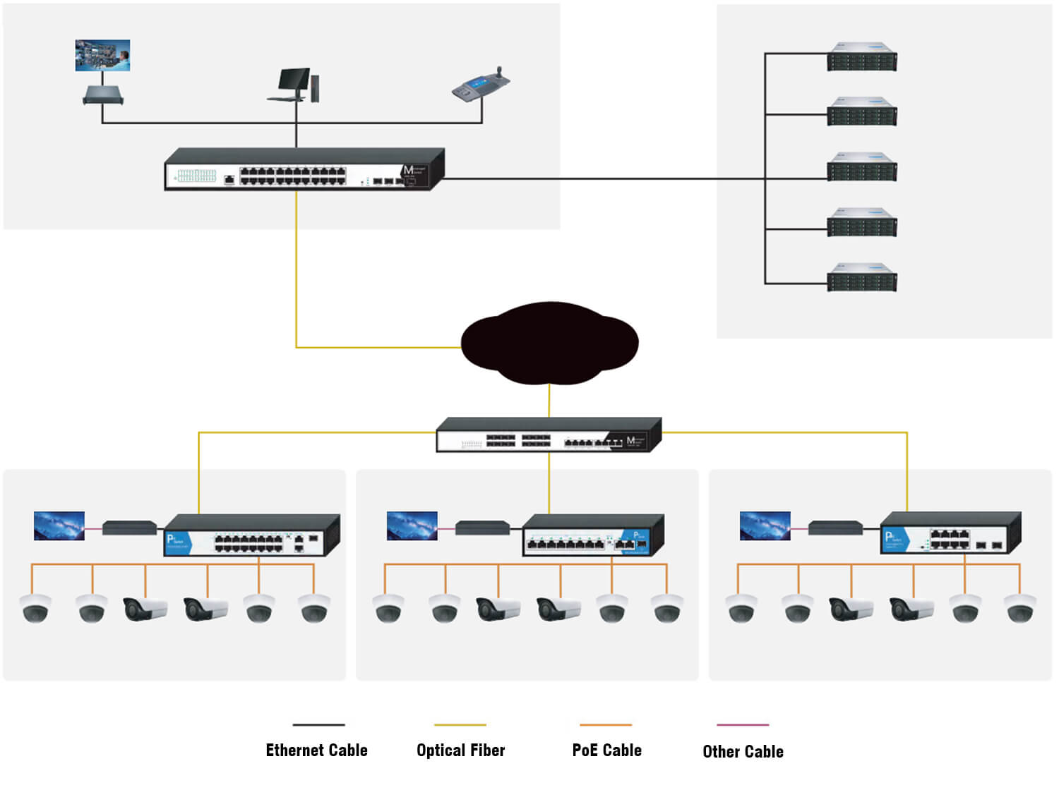 Food Safety Monitoring Solution for Factory and Regulators Food Safety Monitoring Solution for Factory and Regulators