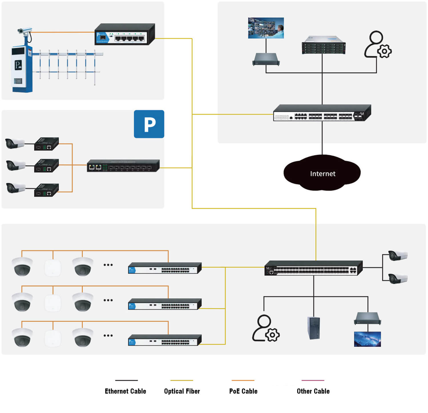 Hospital Security Monitoring and Transmission System Hospital Security Monitoring and Transmission System