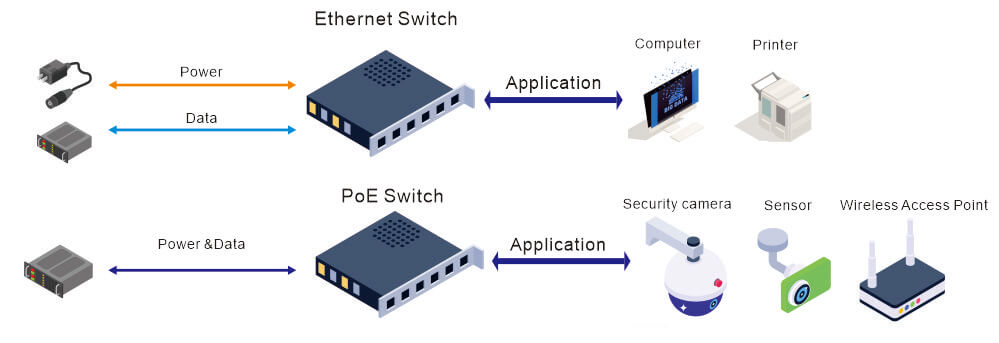 How IoT PoE Switch Enables Power, Security & Connectivity-2