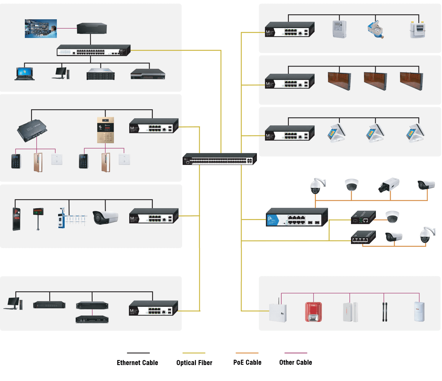Industrial Park Smart Management System Solution Industrial Park Smart Management System Solution