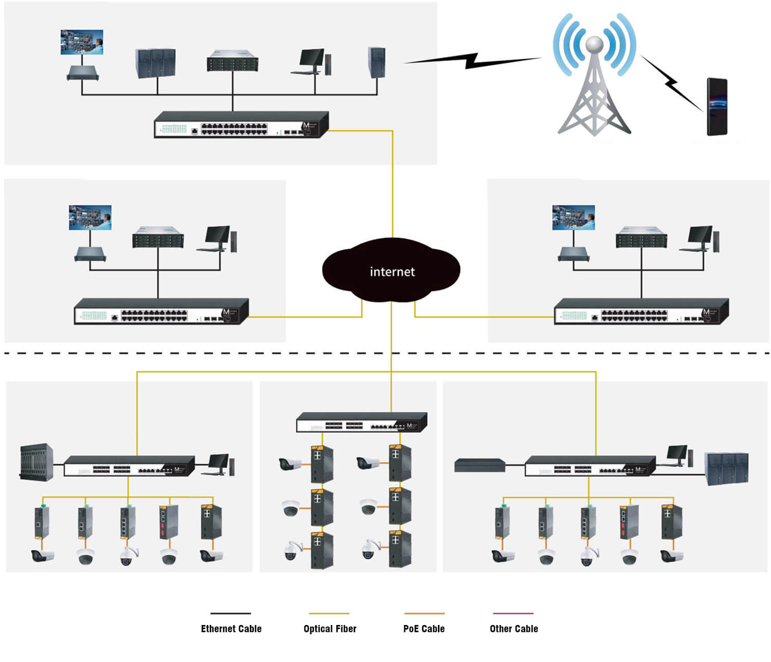 Public Safety Surveillance for Rural Security Public Safety Surveillance for Rural Security