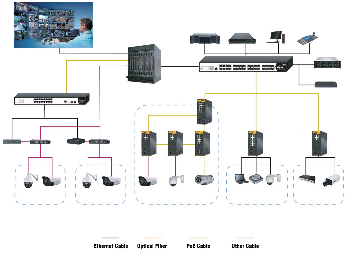 Security Monitoring System Solution For Railway Station Security Monitoring System Solution For Railway Station