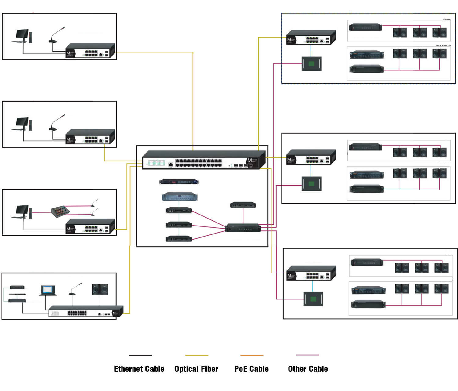 Smart Campus Management System for Broadcasting & Audio Smart Campus Management System for Broadcasting & Audio