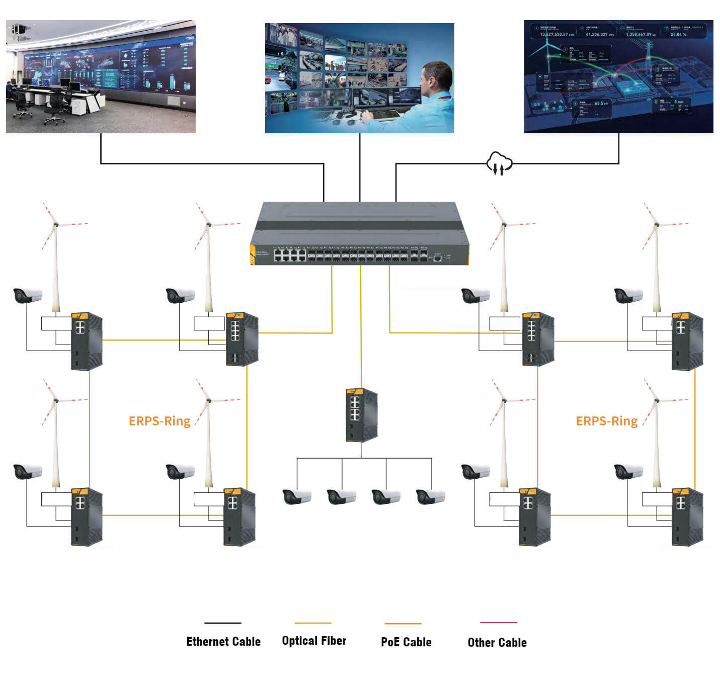 Smart Wind Power Monitoring & Control System Smart Wind Power Monitoring & Control System